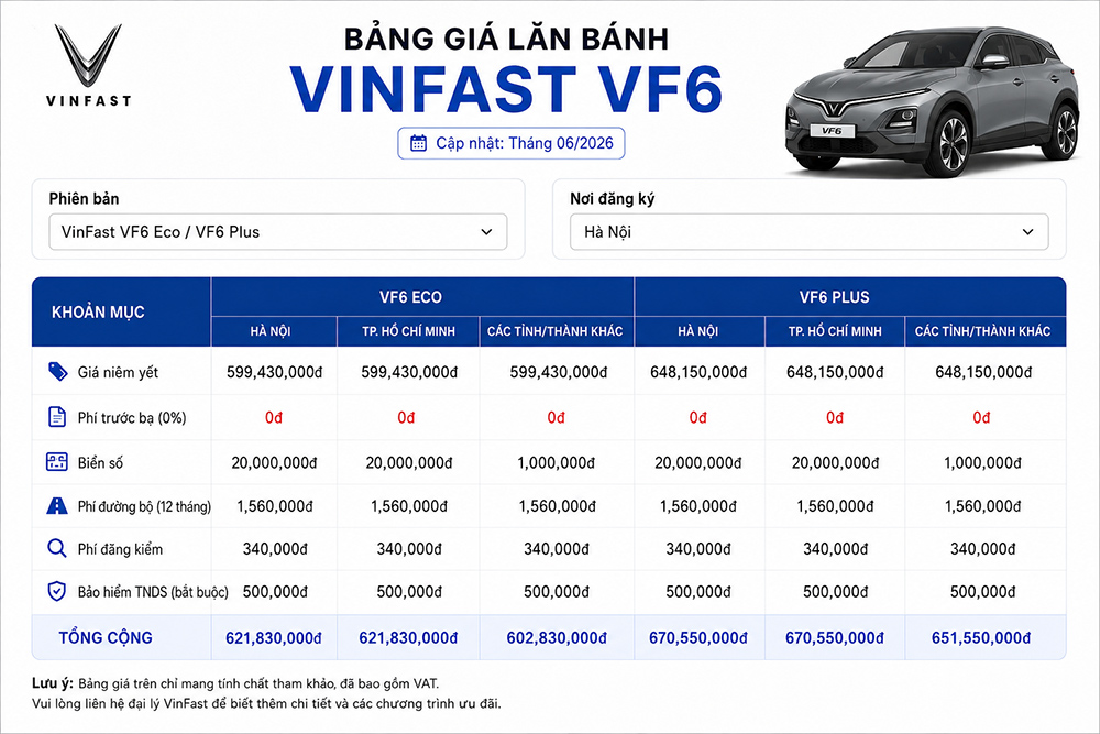 Giá Lăn Bánh VinFast VF 6 Mới Nhất