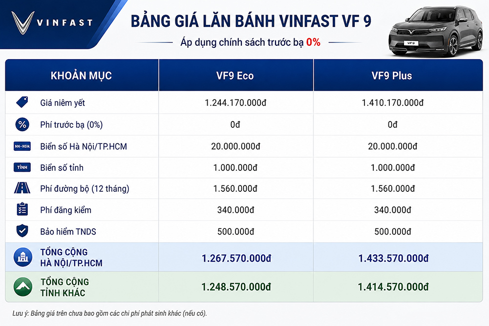 Bảng Giá Lăn Bánh VinFast VF 9 Mới Nhất (Cập Nhật Tháng 06/2026)