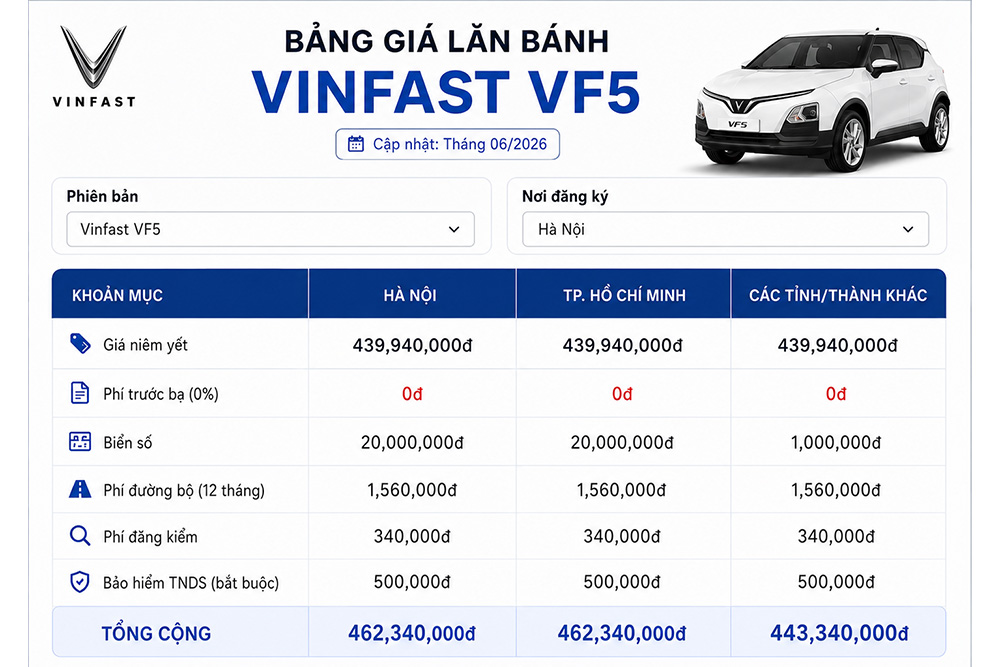 BẢNG GIÁ LĂN BÁNH XE VinFast VF 5 (Cập nhật tháng 06/2026)
