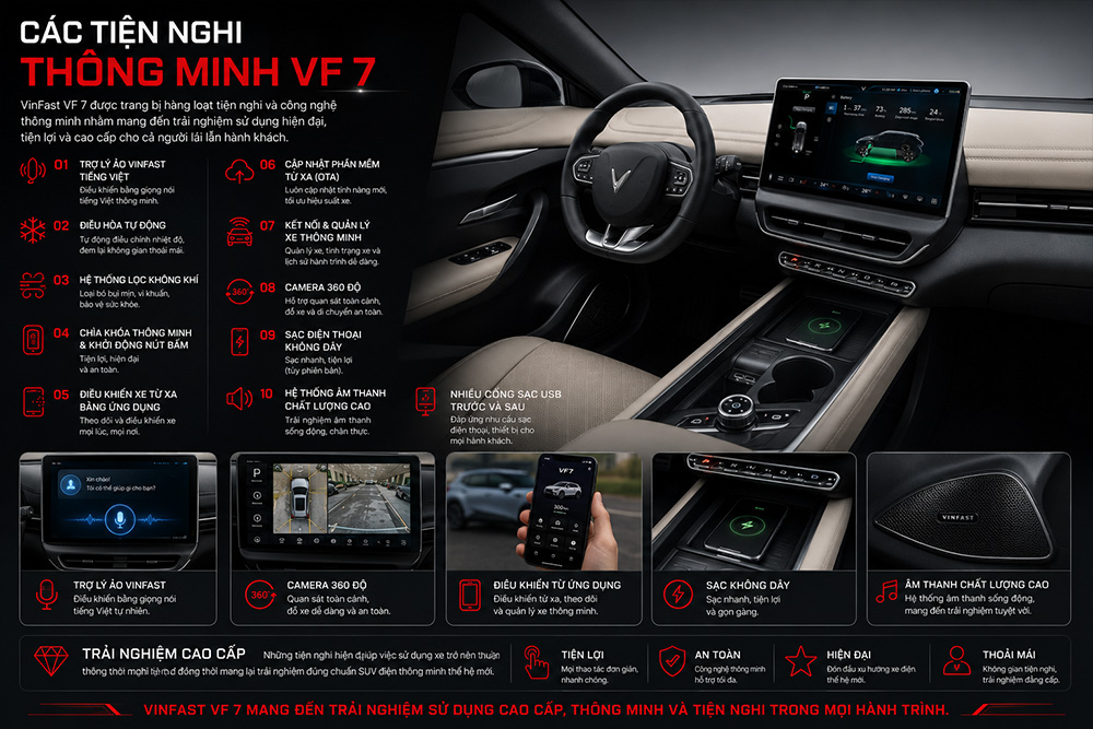Các tiện nghi nổi bật trên vf 7