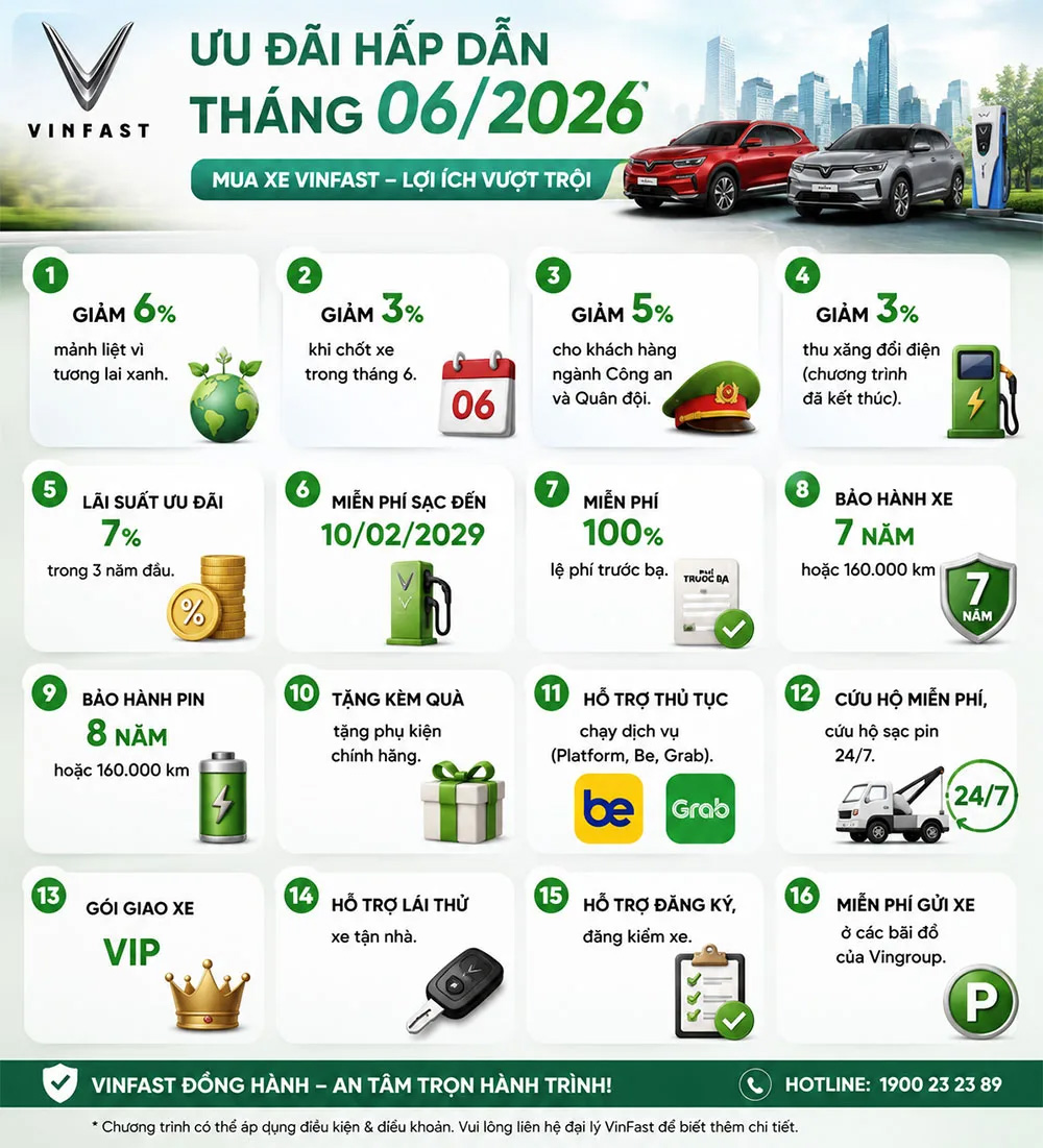 Các Chương Trình Khuyến Mãi VinFast VF 6 Mới Nhất