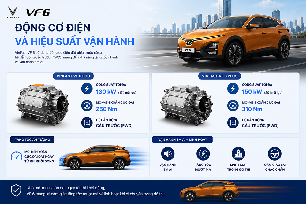 Động Cơ Điện Và Hiệu Suất Vận Hành trên vf 6