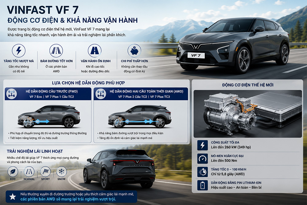 Động cơ điện và khả năng vận hành trên Vinfast VF 7