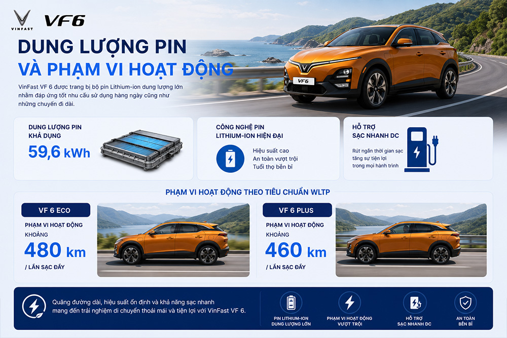 Dung Lượng Pin Và Phạm Vi Hoạt Động trên vf 6