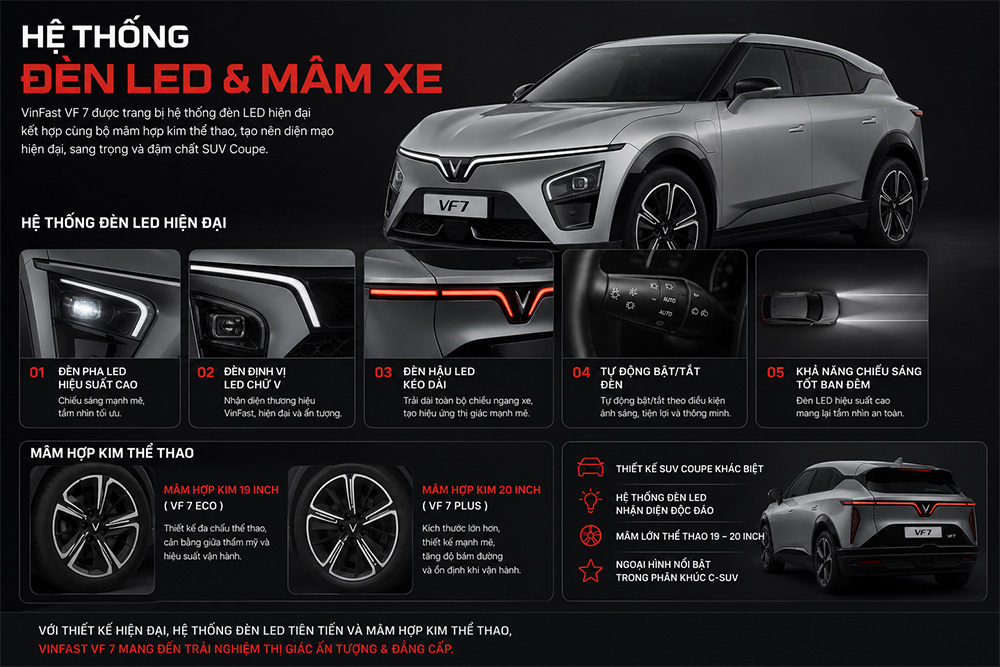 Hệ thống đèn LED và mâm xe trên VF 7