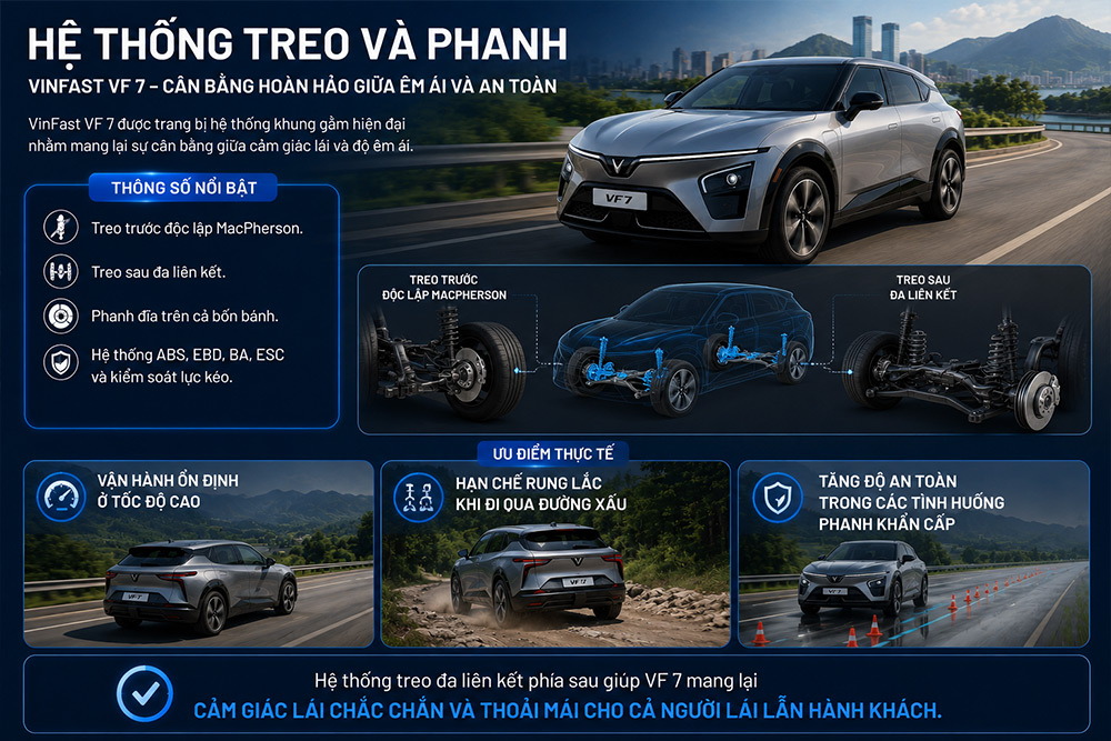 Hệ thống treo và phanh trên Vinfast VF 7
