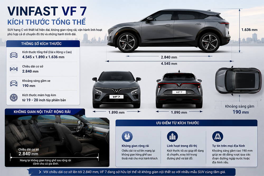 Kích thước tổng thể trên Vinfast VF 7