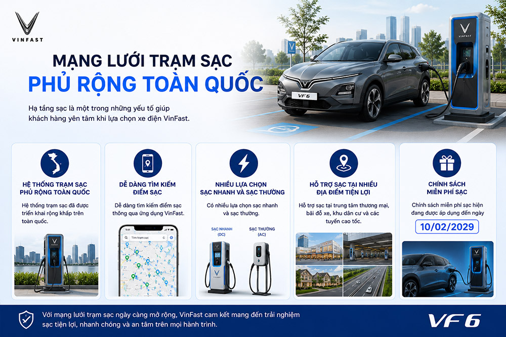 Mạng lưới trạm sạc phủ rộng toàn quốc