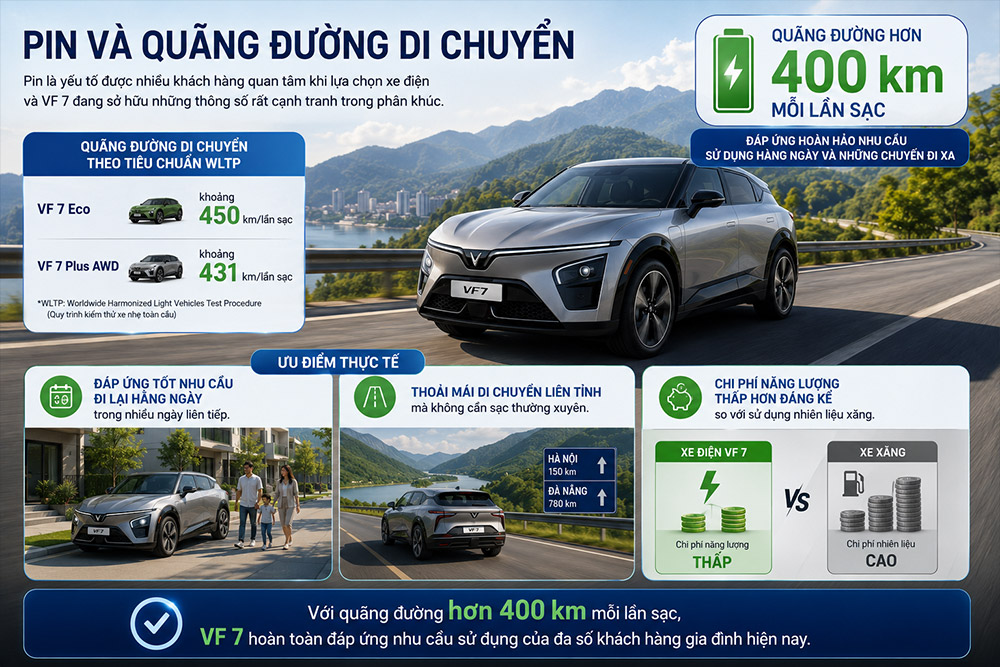 Pin và quãng đường di chuyển trên Vinfast VF 7