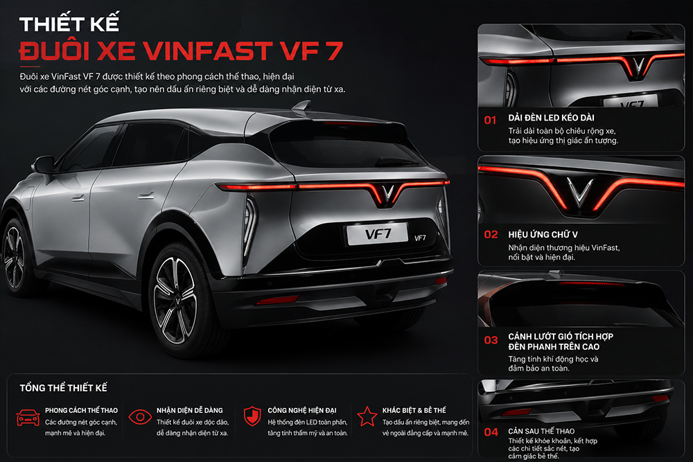 Thiết kế đuôi xe trên VF 7