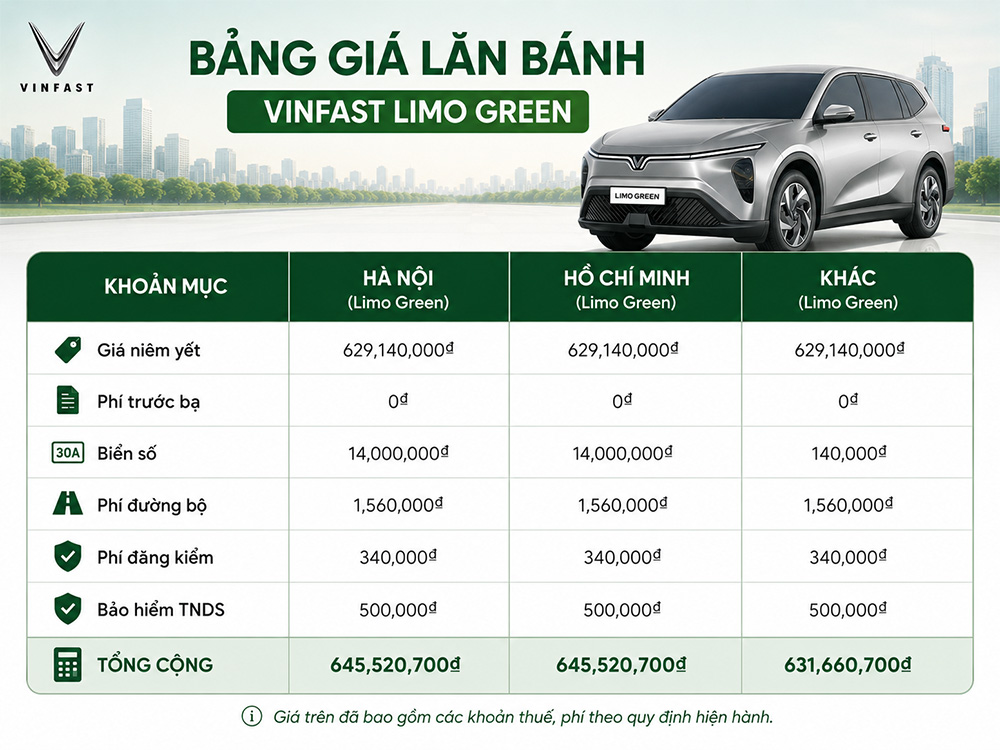 Bảng Giá Xe VinFast Limo Green Mới Nhất