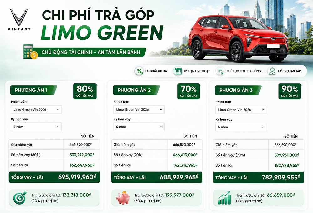 Chi Phí Mua VinFast Limo Green Trả Góp