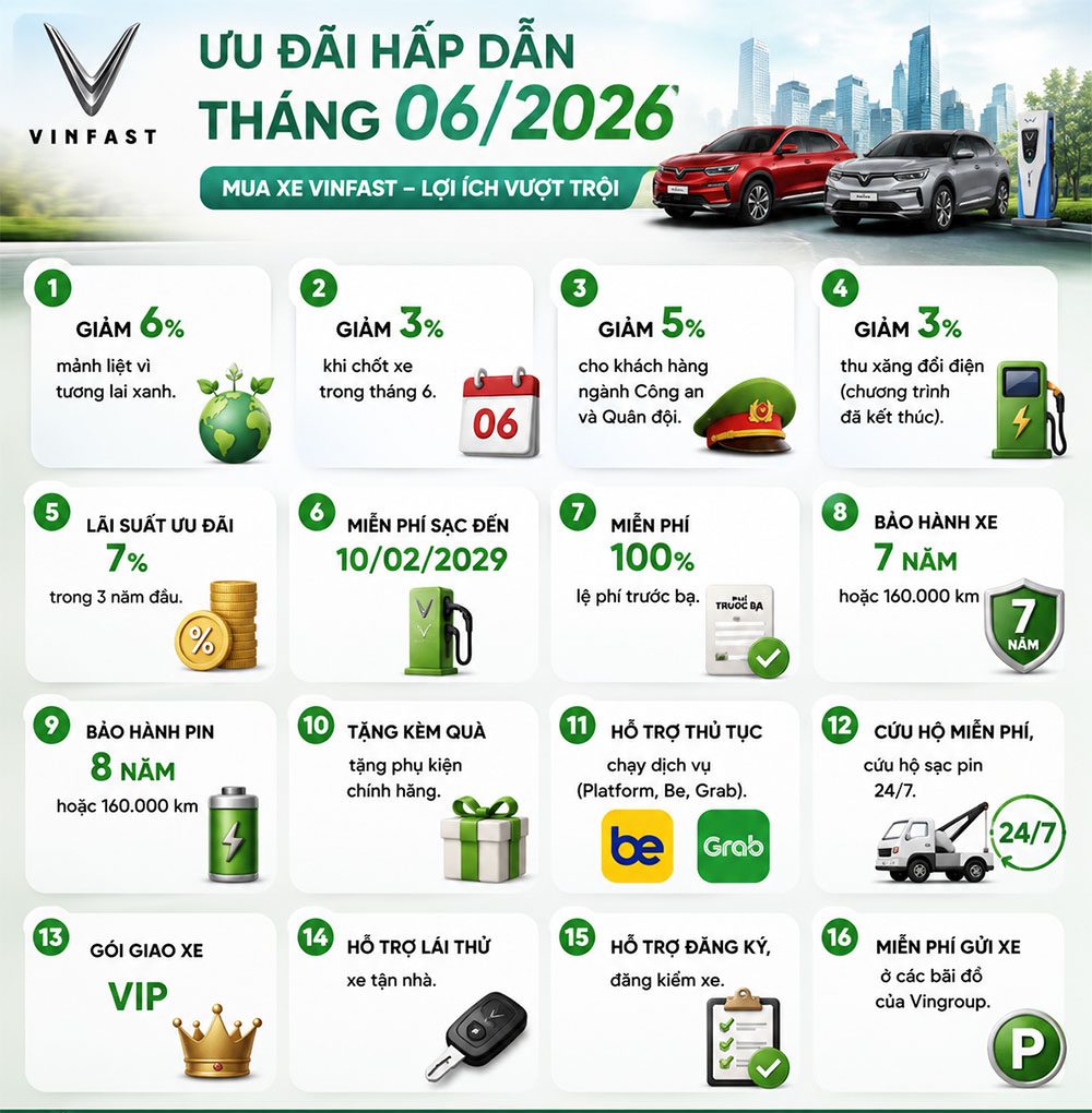 Chương Trình Ưu Đãi VinFast Limo Green Mới Nhất