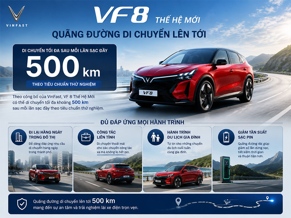 Quãng đường di chuyển mỗi lần sạc trên VF 8 thế hệ mới