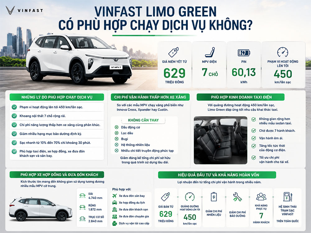 VinFast Limo Green Có Phù Hợp Chạy Dịch Vụ Không?